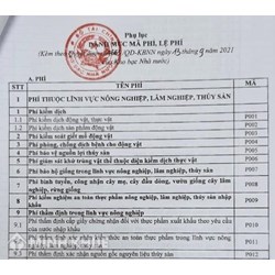Kho bạc nhà nước và Quyết định 4663/QĐ-KBNN của kho bạc nhà nước về danh mục mã phí, lệ phí