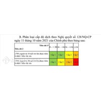 Phân loại đánh giá, xác định cấp độ dịch và biện pháp đảm bảo thích ứng an toàn, kiểm soát hiệu quả dịch Covid-19