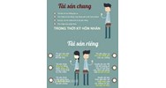 Mẫu văn bản thỏa thuận chế độ tài sản của vợ chồng trước khi kết hôn