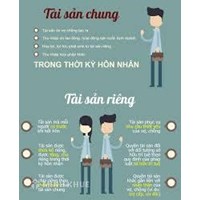 Mẫu văn bản thỏa thuận chế độ tài sản của vợ chồng trước khi kết hôn