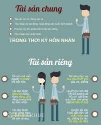 Mẫu văn bản thỏa thuận chế độ tài sản của vợ chồng trước khi kết hôn