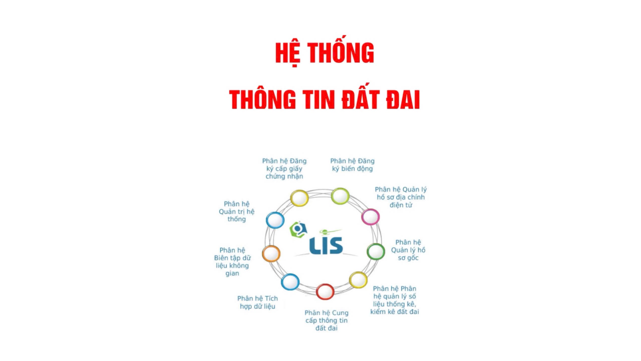 Hệ thống thông tin quốc gia về đất đai là gì? Hệ thống tổng hợp những gì?