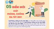 Những điểm mới của Luật Phòng chống ma túy hiện nay