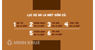 Ba La Mật là gì ? Cách hiểu đúng khái niệm Ba la mật theo Đạo Phật