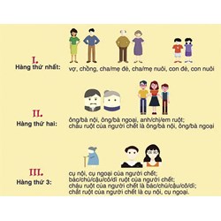 Áp dụng văn bản pháp luật nào để giải quyết kiện chia thừa kế ?