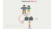 Thừa kế chuyển tiếp là gì? Thừa kế chuyển tiếp khác với thừa kế thế vị thế nào?