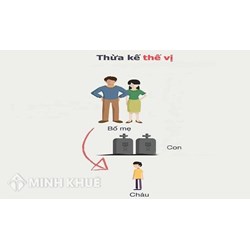 Thừa kế chuyển tiếp là gì? Thừa kế chuyển tiếp khác với thừa kế thế vị thế nào?