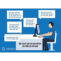 Mức xử phạt hành vi vi phạm quy định về kiểm tra hải quan, thanh tra ?