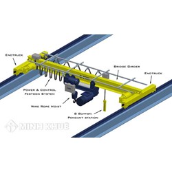 Quy trình kiểm định kỹ thuật an toàn lao động cầu trục lăn nâng thiết bị quân sự