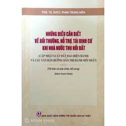 Sách Những điều cần biết về bồi thường, hỗ trợ, tái định cư khi nhà nước thu hồi đất và các văn bản hướng dẫn thi hành mới nhất (PGS.TS. Phan Trung Hiền)