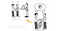 Mức phạt hành vi lạm dụng vị trí thống lĩnh thị trường, hành vi lạm dụng vị trí độc quyền