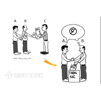 Mức phạt hành vi lạm dụng vị trí thống lĩnh thị trường, hành vi lạm dụng vị trí độc quyền