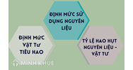 Định mức thực tế để gia công, sản xuất sản phẩm xuất khẩu?