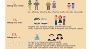 Thừa kế theo pháp luật là gì? Các trường hợp thừa kế theo pháp luật