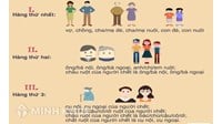 Thừa kế theo pháp luật là gì? Các trường hợp thừa kế theo pháp luật
