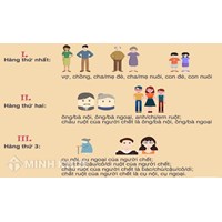 Thừa kế theo pháp luật là gì? Các trường hợp thừa kế theo pháp luật