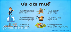 Quy định của pháp luật về ưu đãi về thuế thu nhập doanh nghiệp
