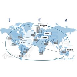 Lựa chọn phương pháp xác định giá giao dịch liên kết