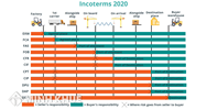 Điều kiện giao hàng EWX trong Incoterms năm 2020