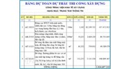 Dự toán xây dựng đã phê duyệt được điều chỉnh trong trường hợp nào ?