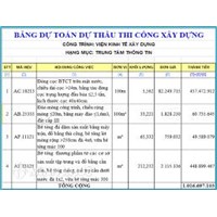 Dự toán xây dựng đã phê duyệt được điều chỉnh trong trường hợp nào ?