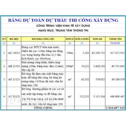 Dự toán xây dựng đã phê duyệt được điều chỉnh trong trường hợp nào ?
