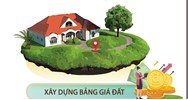 Trường hợp nào phải điều chỉnh nội dung bảng giá đất?