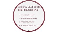 Vi phạm quy luật đồng nhất của tư duy trong tranh luận, trình bày các vấn đề pháp lý