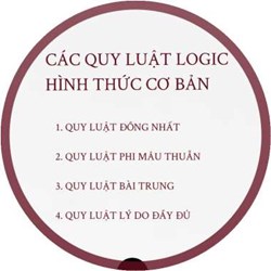 Phân tích nội dung quy luật bài trung và quy luật lý do đầy đủ