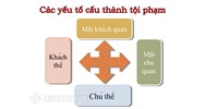 Trong một tội danh luôn phải có ba loại cấu thành tội phạm đó là: cấu thành cơ bản, cấu thành tăng nặng và cấu thành giảm nhẹ?