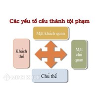 Trong một tội danh luôn phải có ba loại cấu thành tội phạm đó là: cấu thành cơ bản, cấu thành tăng nặng và cấu thành giảm nhẹ?
