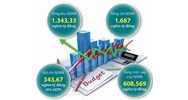 Quy định về tổ chức điều hành dự toán chi ngân sách nhà nước