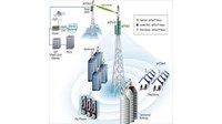 Các trường hợp miễn giấy phép xây dựng đối với công trình hạ tầng kỹ thuật viễn thông thụ động