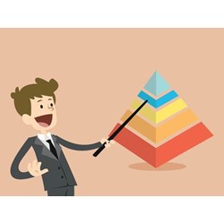 Tâm lý học Quản trị kinh doanh là gì? Đối tượng, phương pháp nghiên cứu