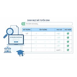 Bảng mã các trường đại học, cao đẳng toàn quốc tuyển sinh 2026