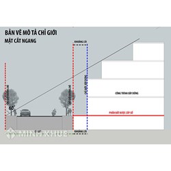 Chỉ giới quy hoạch giao thông là gì?