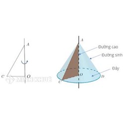 Hình nón là gì? Công thức tính diện tích xung quanh hình nón