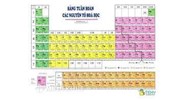 Tính chất hóa học đặc trưng của kim loại là gì?