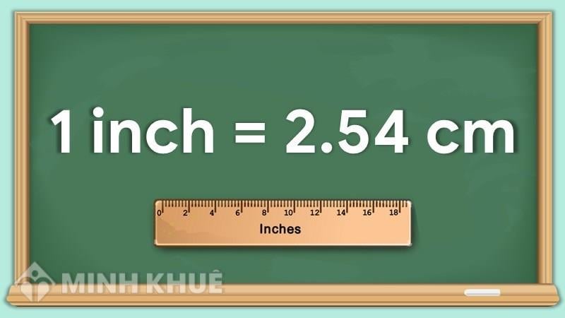 How Much Is 1 Square Inch In Cm