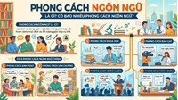 Phong cách ngôn ngữ là gì? Có bao nhiêu phong cách ngôn ngữ?