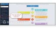 Cách xác nhận nhập học trực tuyến đại học nhanh nhất?