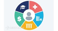 Giấy tờ minh chứng ưu tiên theo khu vực 1, 2, 3 mới nhất