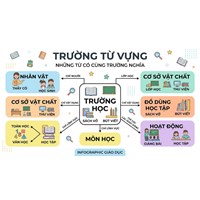 Trường từ vựng là gì? Ví dụ về trường từ vựng Ngữ văn 8