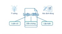 Luận điểm là gì? Cách xác định luận điểm?