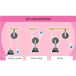 Ròng rọc là gì? Cấu tạo và ứng dụng của ròng rọc?