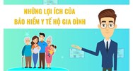 Cá nhân muốn mua bảo hiểm y tế tự nguyện ở đâu?