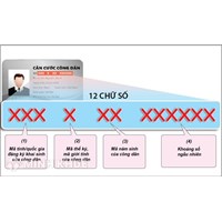 Ý nghĩa 12 số trên thẻ căn cước công dân là gì?
