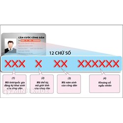 Ý nghĩa 12 số trên thẻ căn cước công dân là gì?