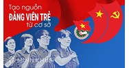 Liên hệ thực tế về nhiệm vụ của người đảng viên hiện nay