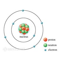 Electron là gì? Cấu hình electron là gì? Các viết cấu hình Electron nguyên tử chính xác nhất